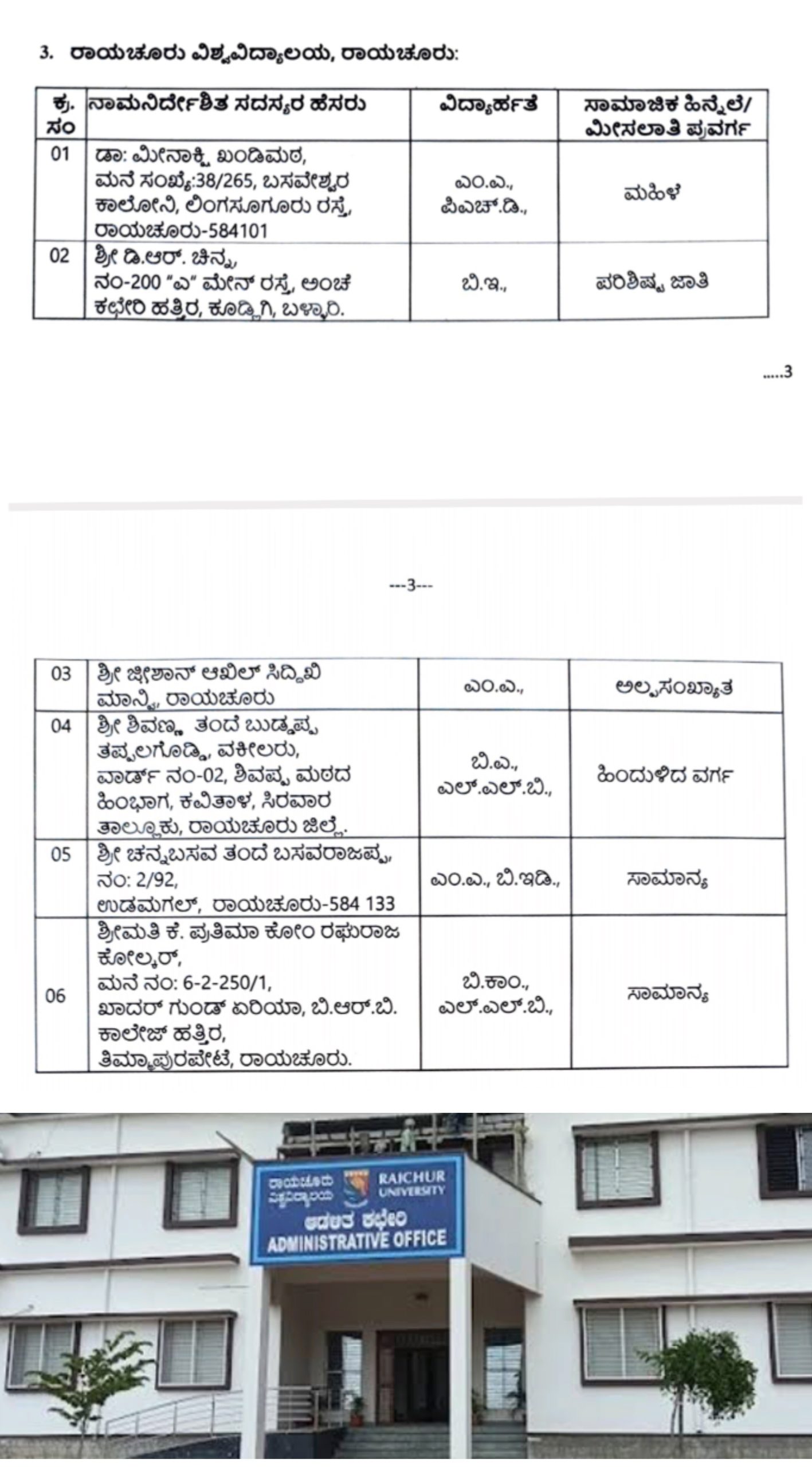 ರಾಯಚೂರು ವಿಶ್ವ ವಿದ್ಯಾಲಯಕ್ಕೆ 6 ಜನ ಸಿಂಡಿಕೇಟ್ ಸದಸ್ಯರ ನೇಮಕ